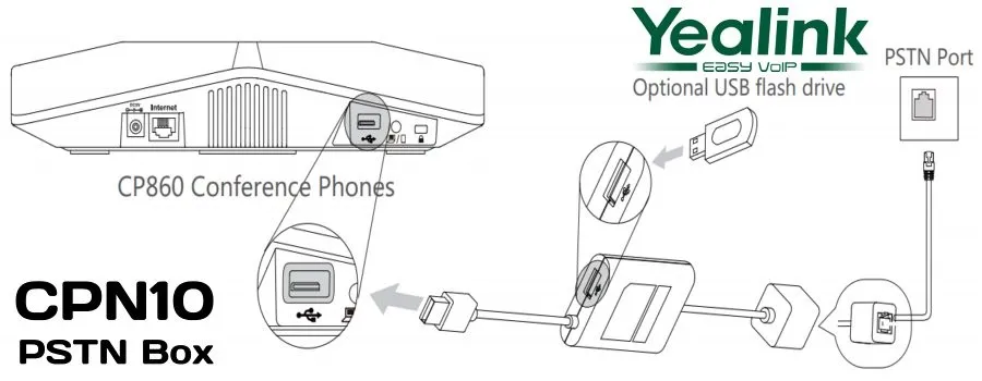 מתאם Yealink CPN10
