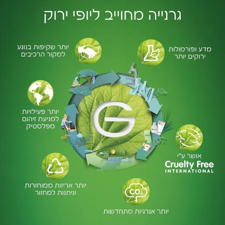 ניקוי פנים Pure active מבית Garnier – בנפח 150 מ"ל
