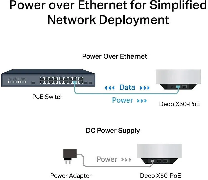 נקודת גישה TP-Link Deco X50 PoE AX3000 – חבילת 2 יחידות
