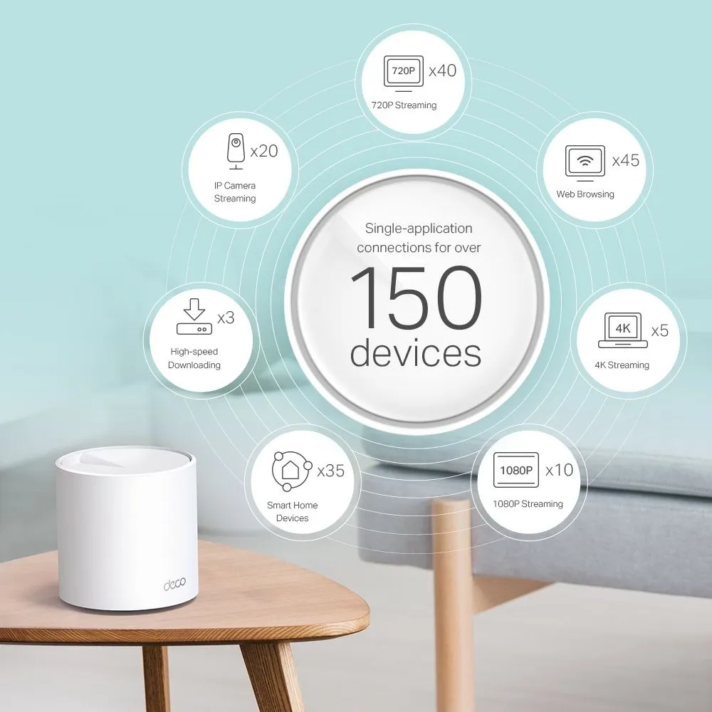 ראוטר TP-Link AX5400 Whole Home Mesh Wi-Fi System Deco X60 – שלוש יחידות