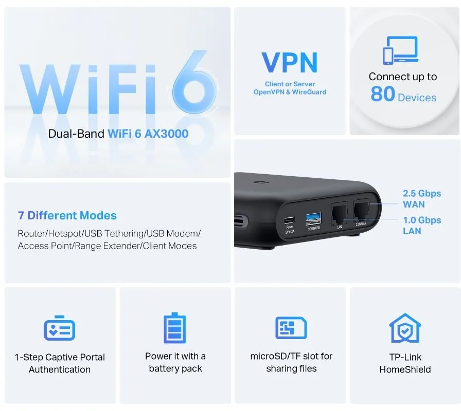 ראוטר נייד Wi-Fi 6 AX3000 עם חיבור 2.5G, תמיכת VPN וגיבוי סלולרי TP-Link TL-WR3002X