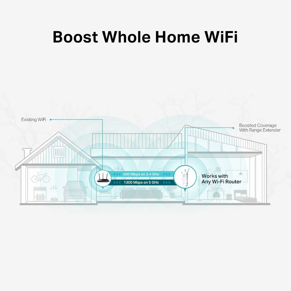 מגדיל טווח TP-Link AC1900 RE550
