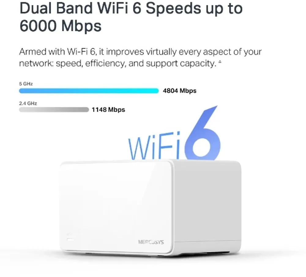 ראוטר.נקודת גישה Mercusys AX6000 Whole Home Mesh WiFi 6 System Halo H90X – (3 יחידות)