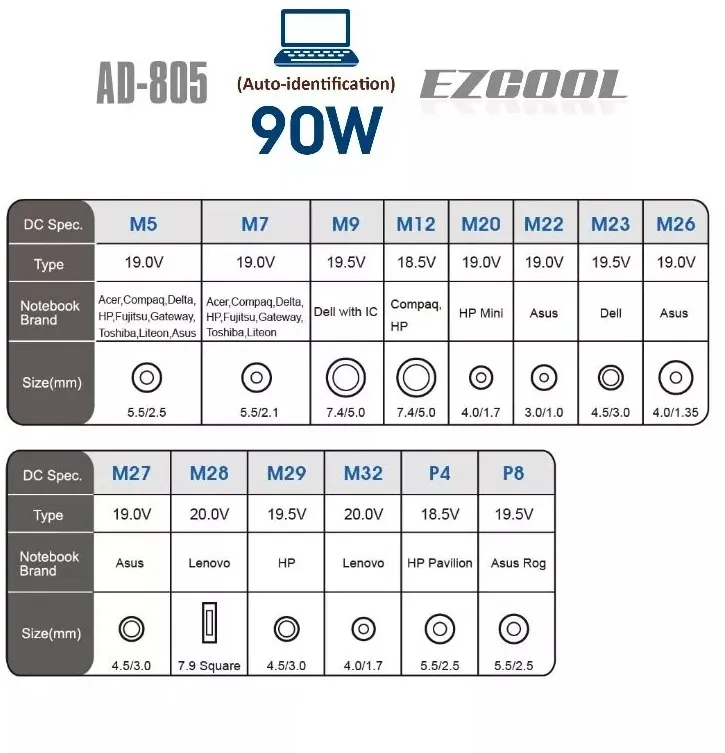 ספק כח אוניברסלי למחשבים ניידים עם חיבורי EZCool 90W AD-805 USB