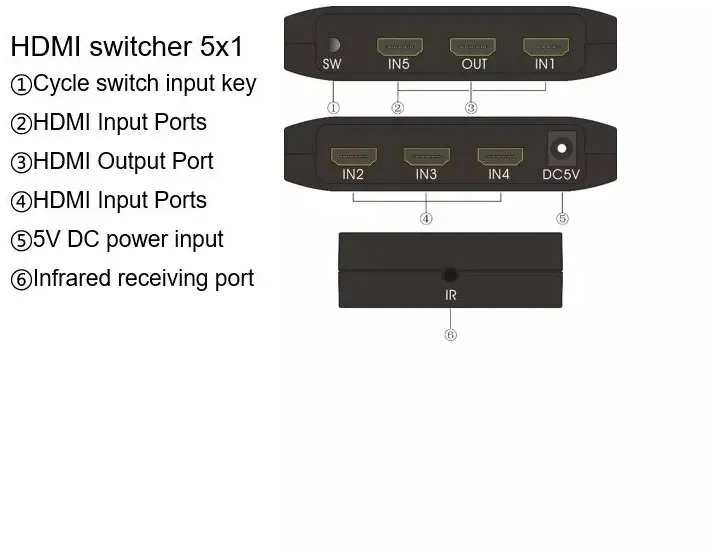 מפצל HDMI2.0 4K Ultra HD בעל 5 כניסות ויציאה אחת עם שלט מבית Gold Touch