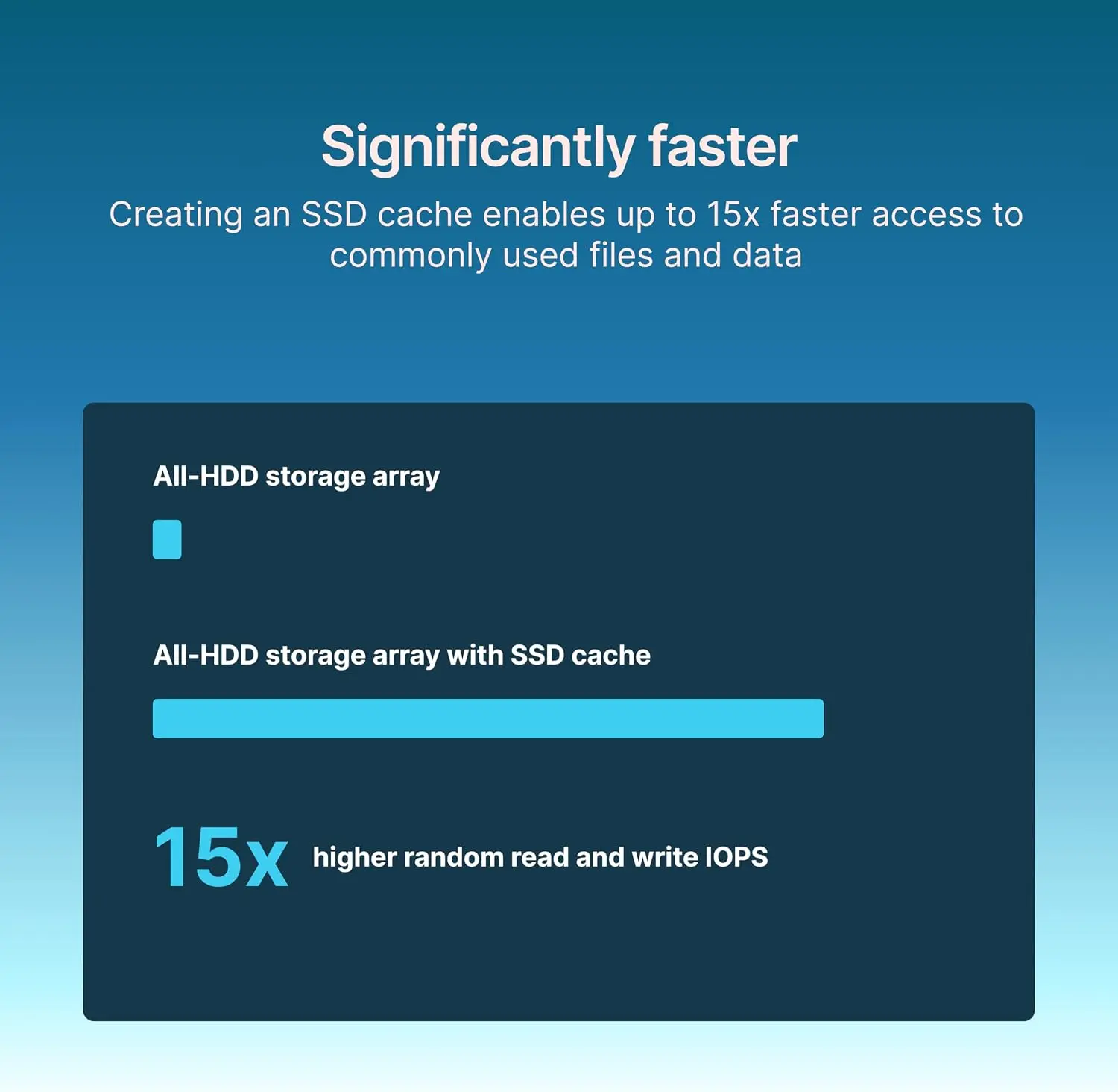 דיסק פנימי Synology Enterprise Series SSD M.2 2280 SNV5420-800G 800GB